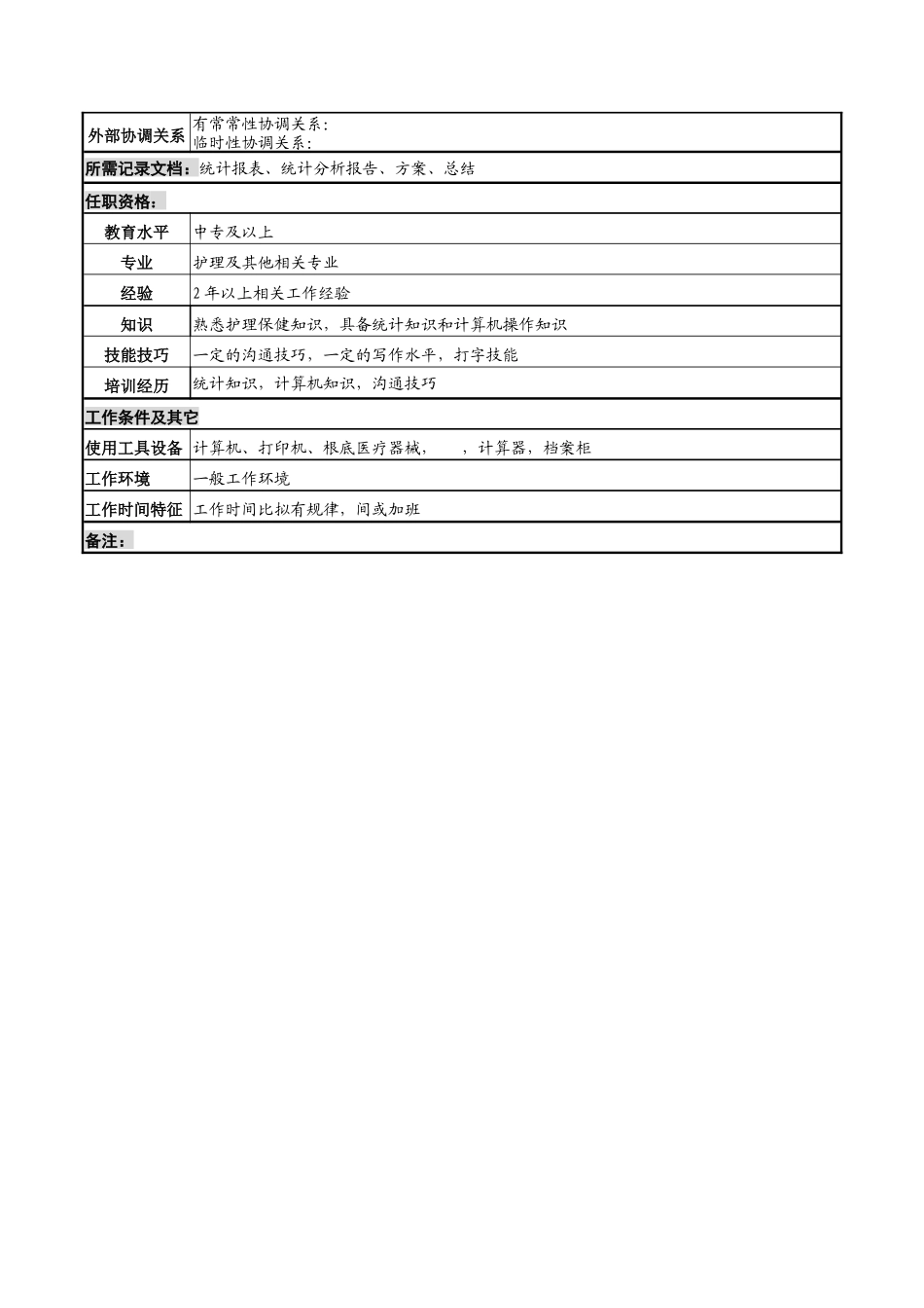 体检资料统计岗岗位说明书_第2页