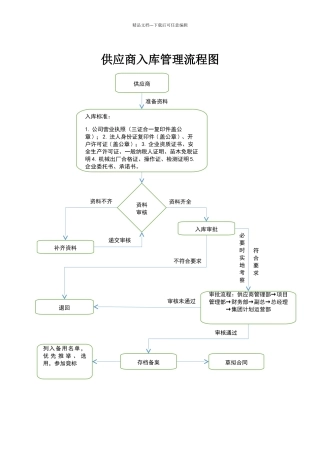 供应商入库流程图