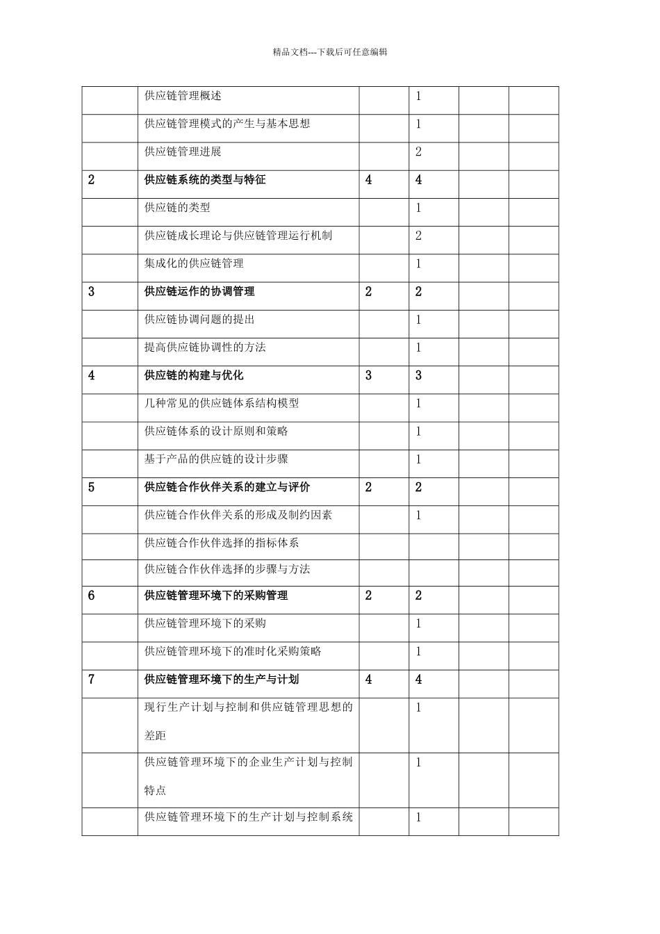 供应链管理大纲_第3页
