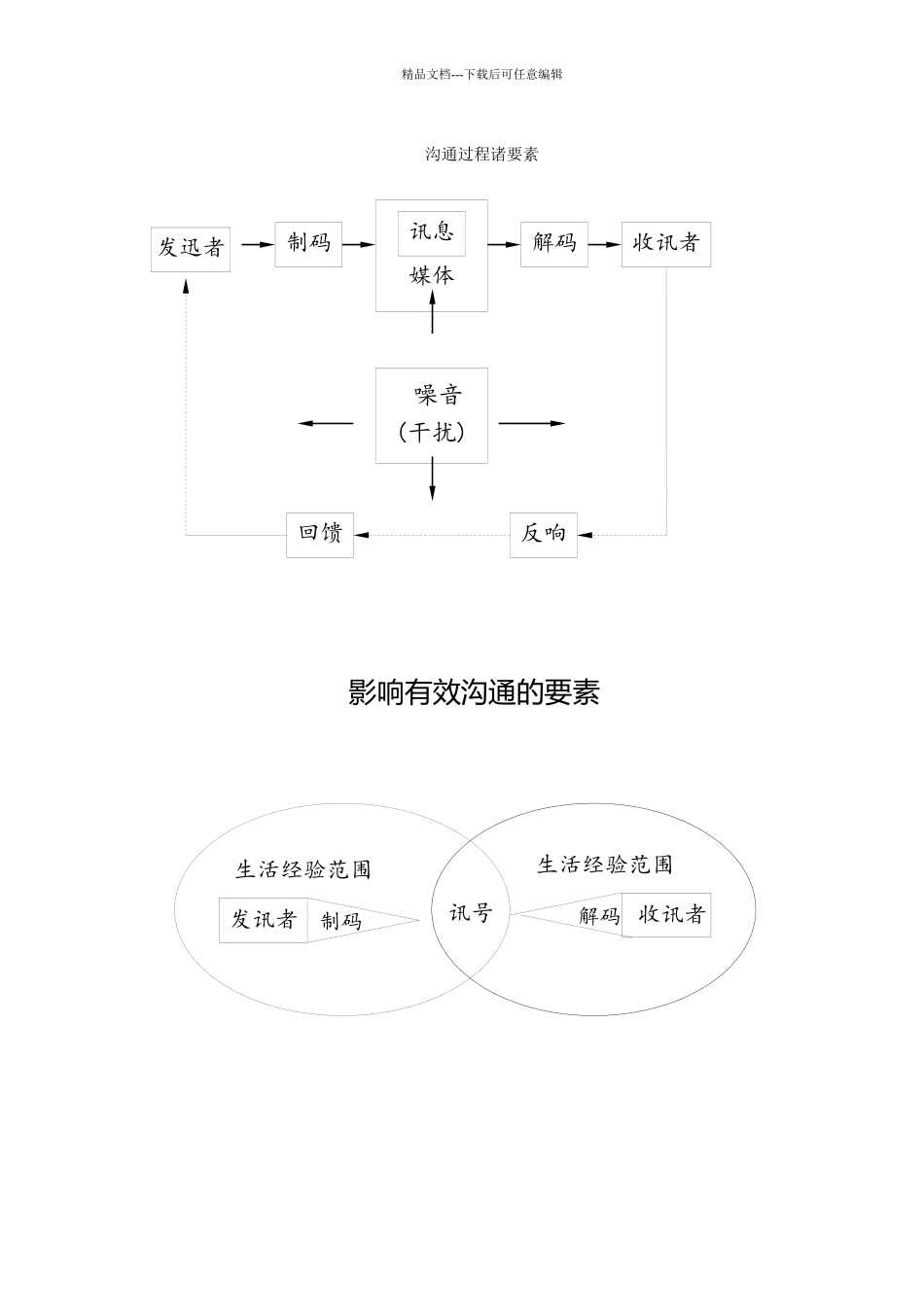 促销策略及组合管理_第3页