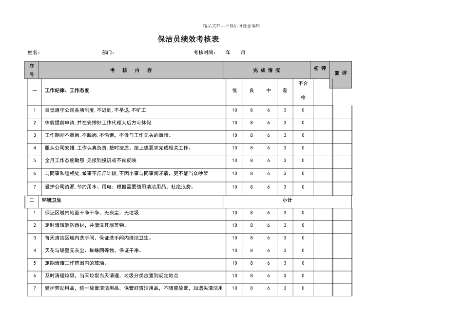 保洁员绩效考核表_第1页