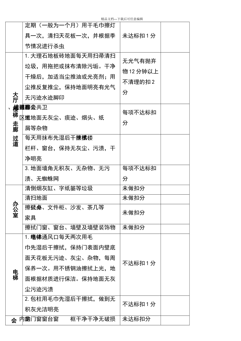 保洁工作考核标准_第2页