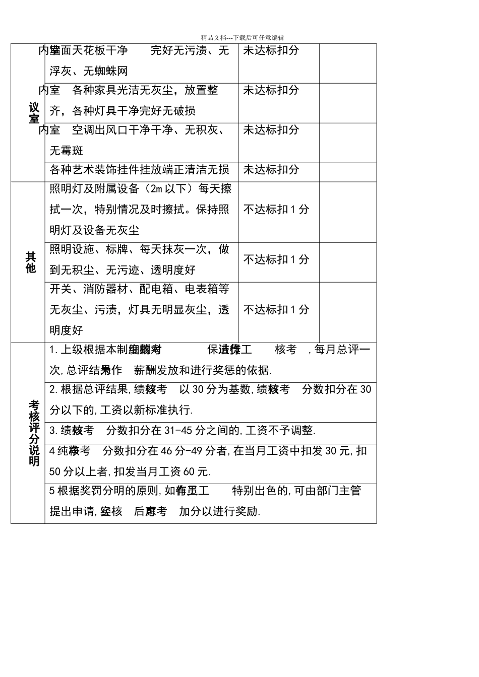 保洁工作考核标准_第3页