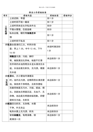 保洁工作考核标准