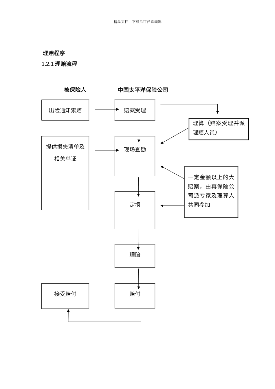 保险理赔服务手册_第3页