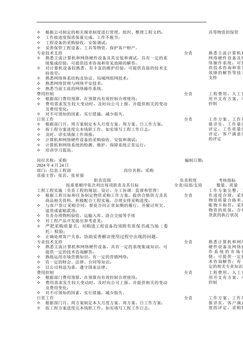信息工程部岗位职责说明书_第2页