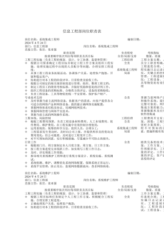 信息工程部岗位职责说明书