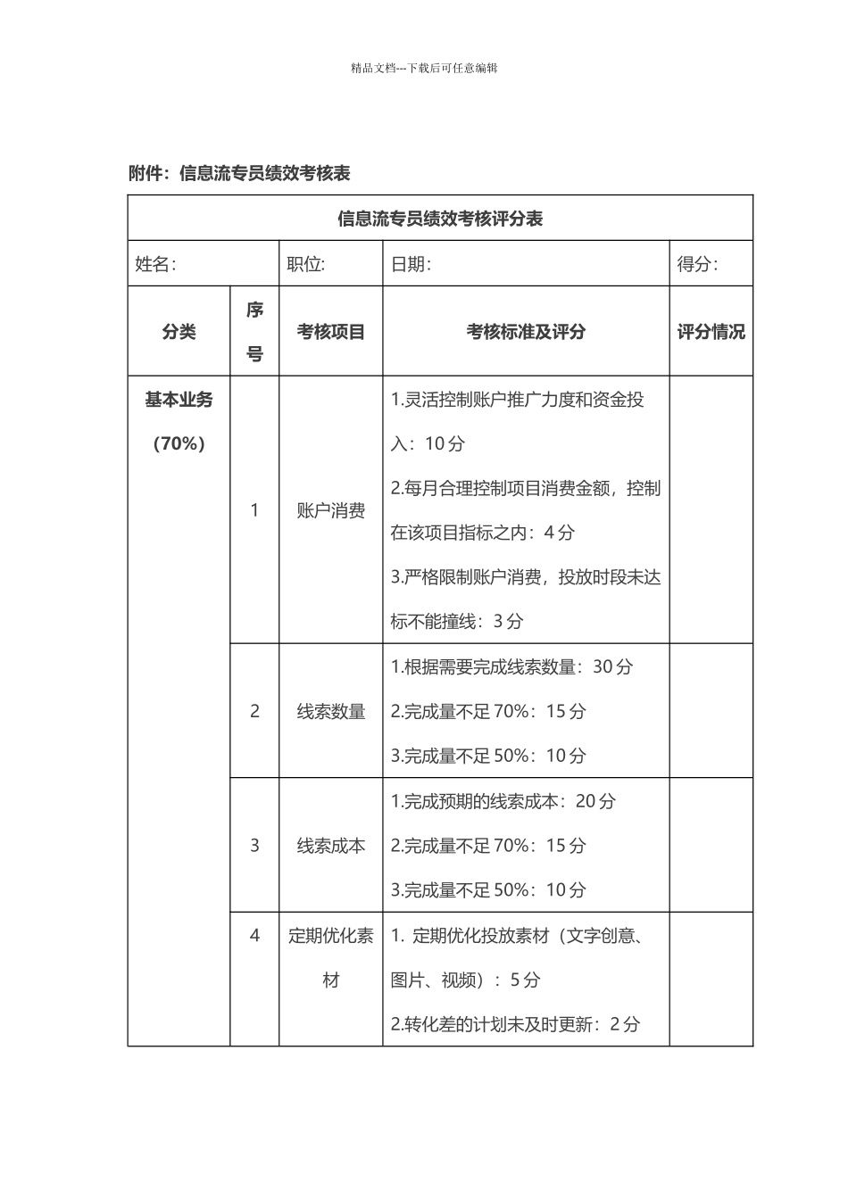 信息流专员绩效考核表_第2页