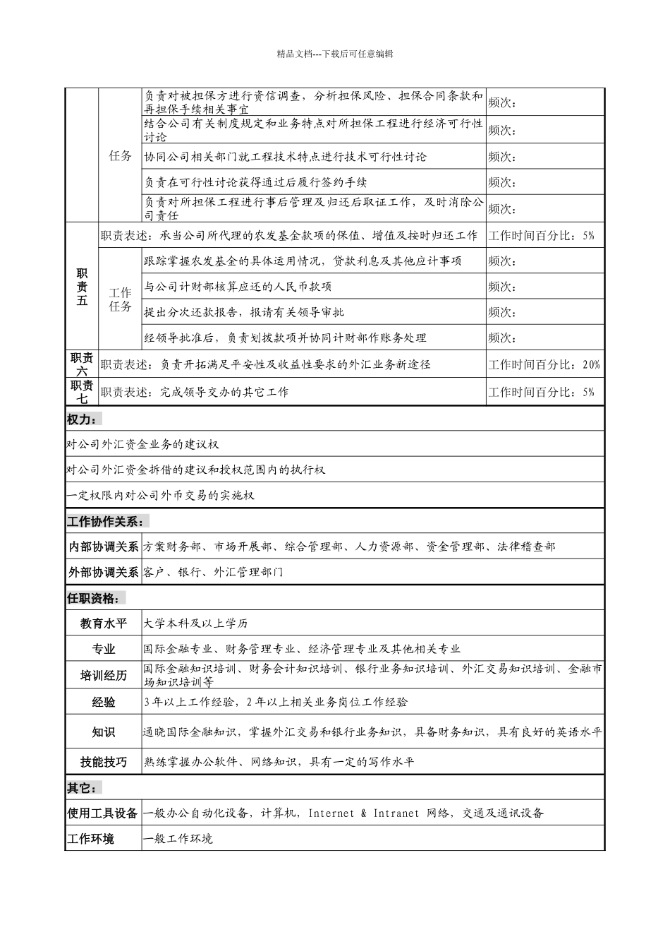 信托投资公司国际金融部外汇管理专责职务说明书_第2页