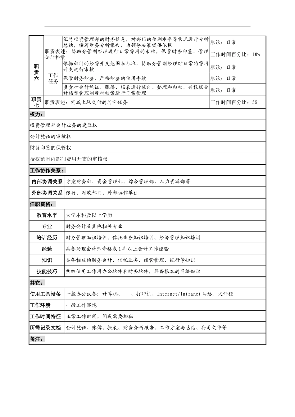 信托投资公司投资管理部会计职务说明书.doc_第2页