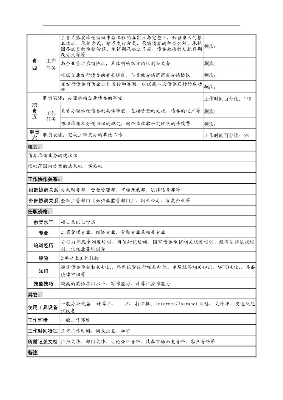 信托投资公司投资银行部经理企业债券承销专责职务说明书_第2页