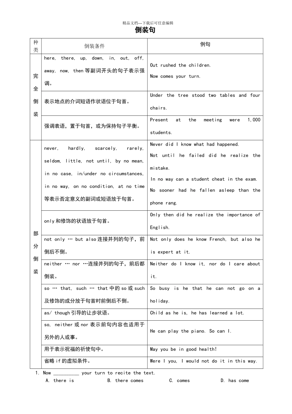 倒装句的用法归纳如下表_第1页