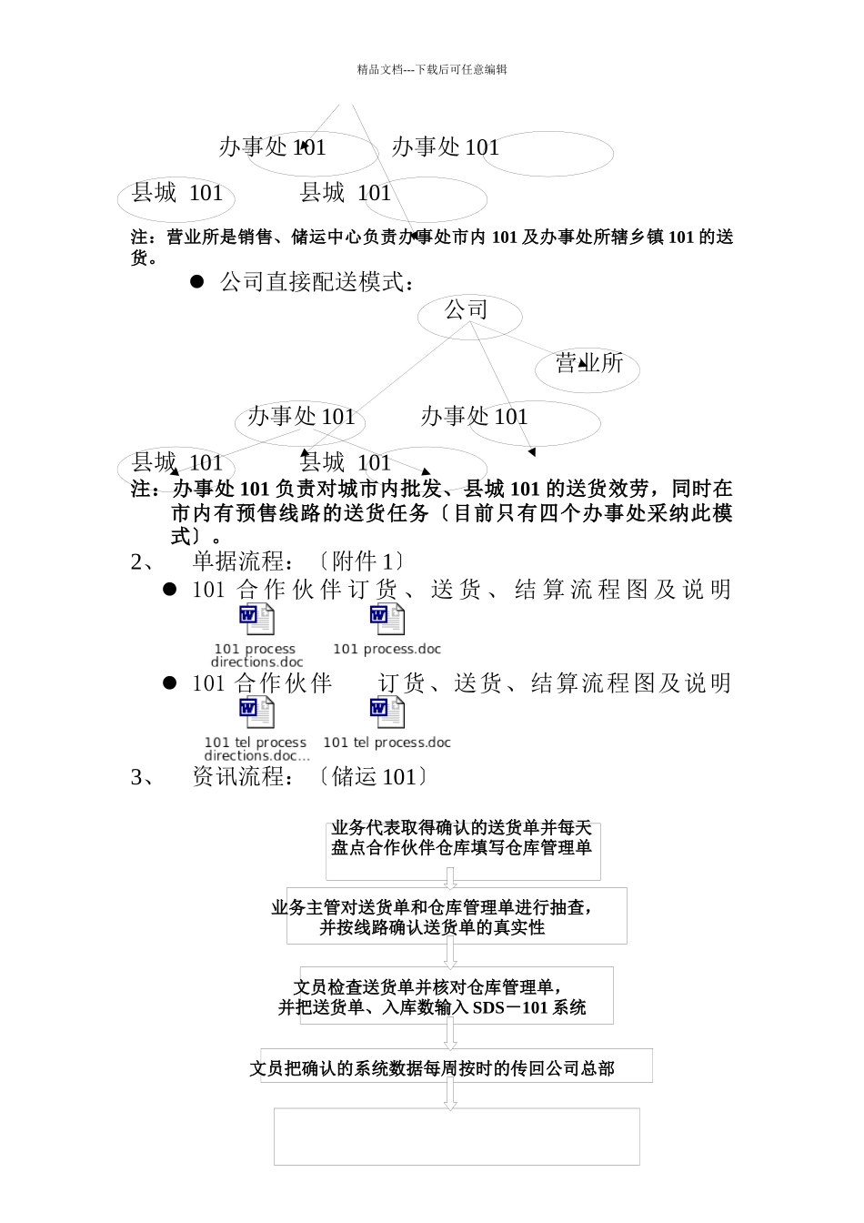 储运101的运作模式分析_第3页