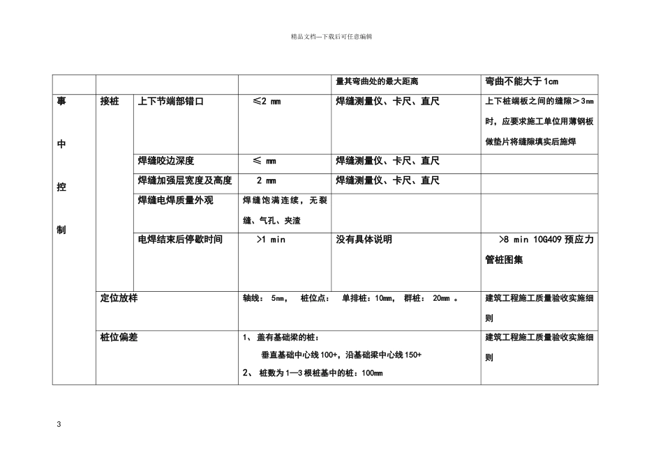 先张法预应力管桩质量检查内容及标准_第3页