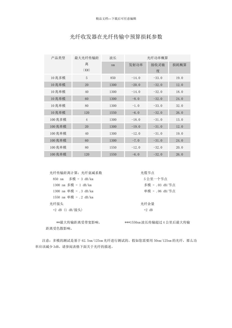 光纤收发器在光纤传输中预算损耗参数_第1页