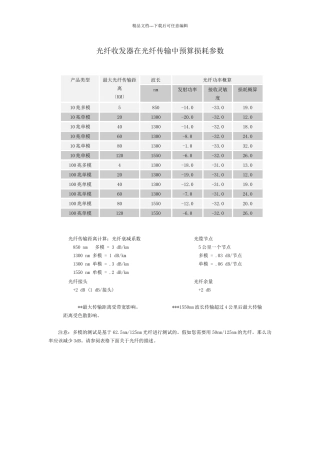 光纤收发器在光纤传输中预算损耗参数
