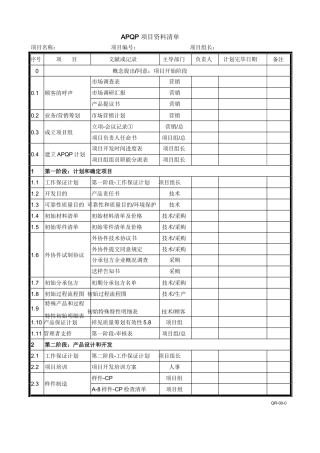 2025年APQP全套表格