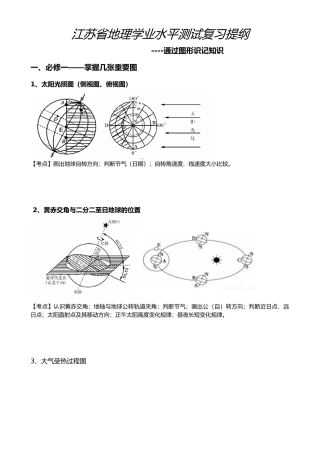2025年江苏省高二小高考地理学业水平测试最全知识点复习.资料