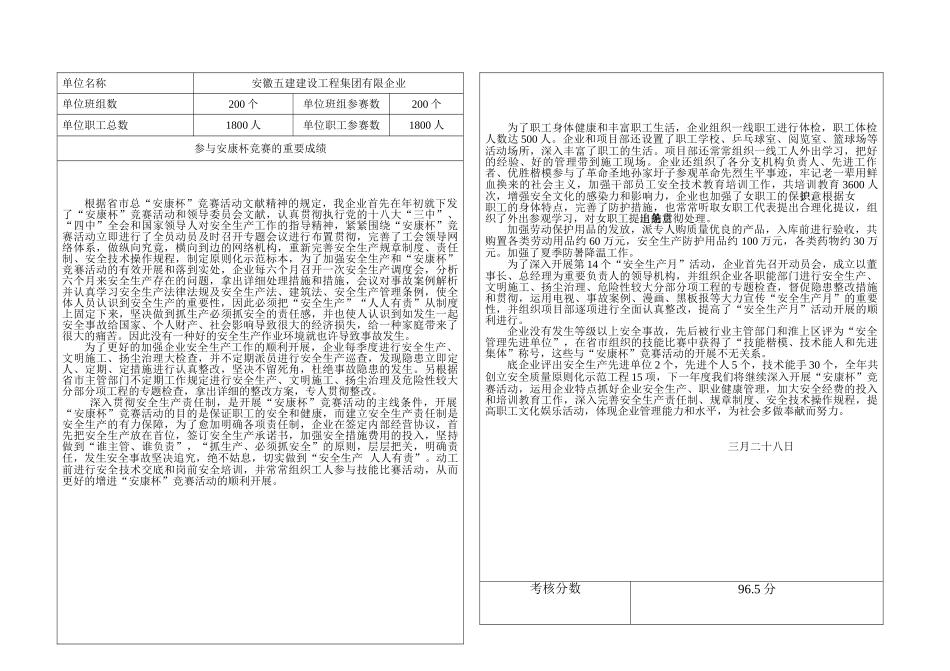 2025年安康杯竞赛优胜单位申报表—_第2页