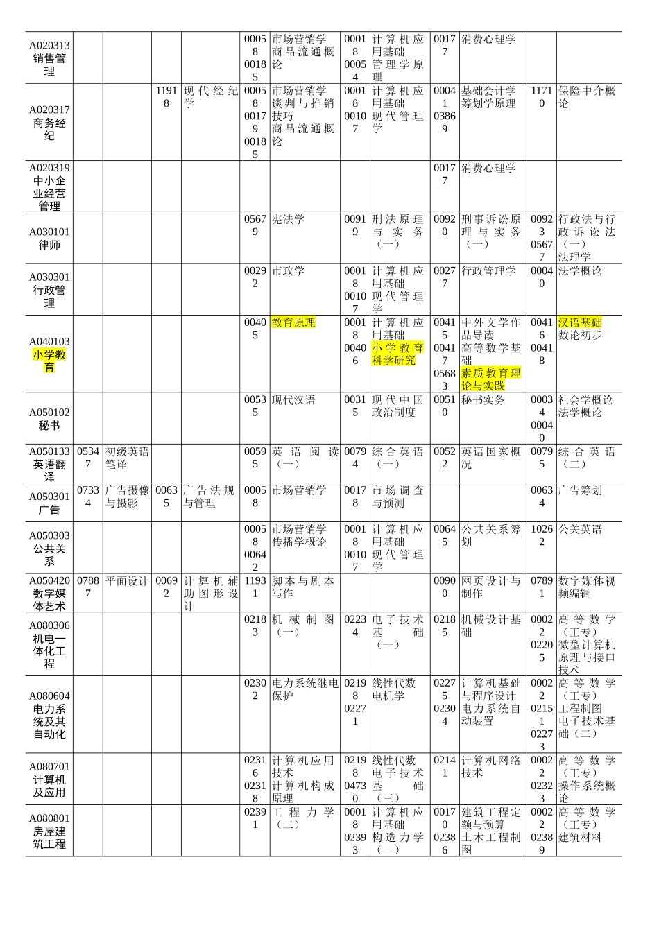 2025年湖南自考安排_第2页