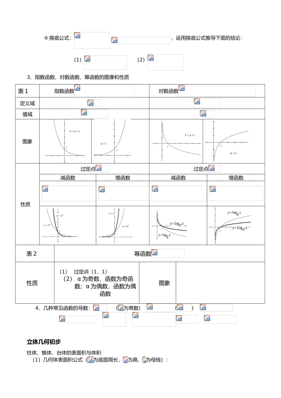 2025年高考文科数学总复习知识点_第2页