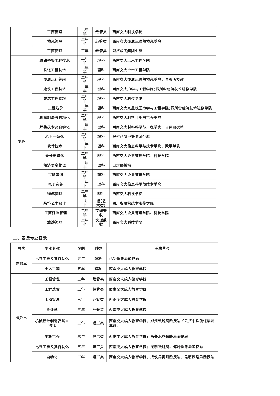 2025年西南交大成考简章_第2页
