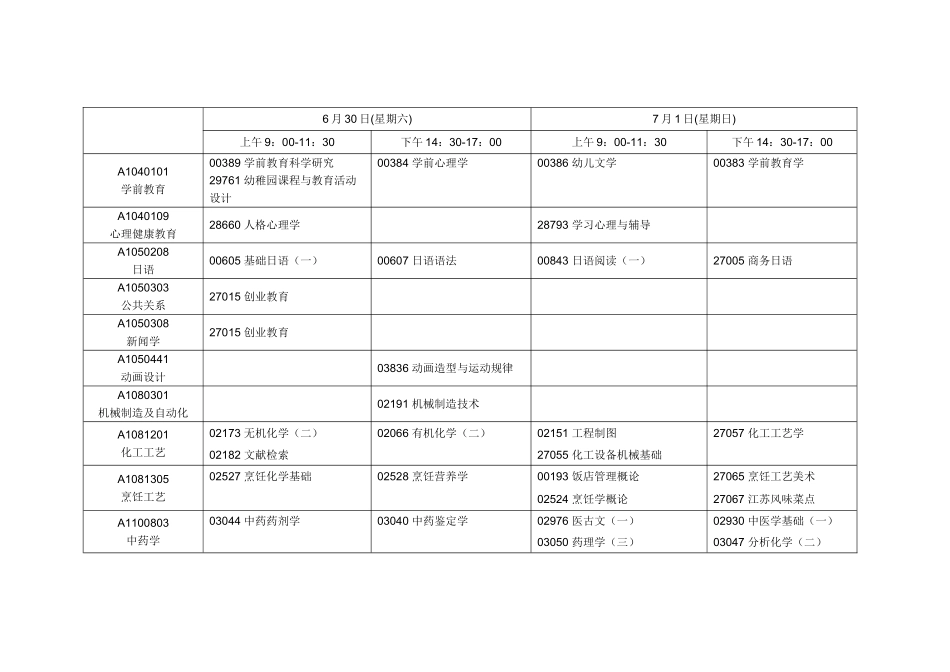 2025年江苏高等教育自学考试07月考试日程表_第2页