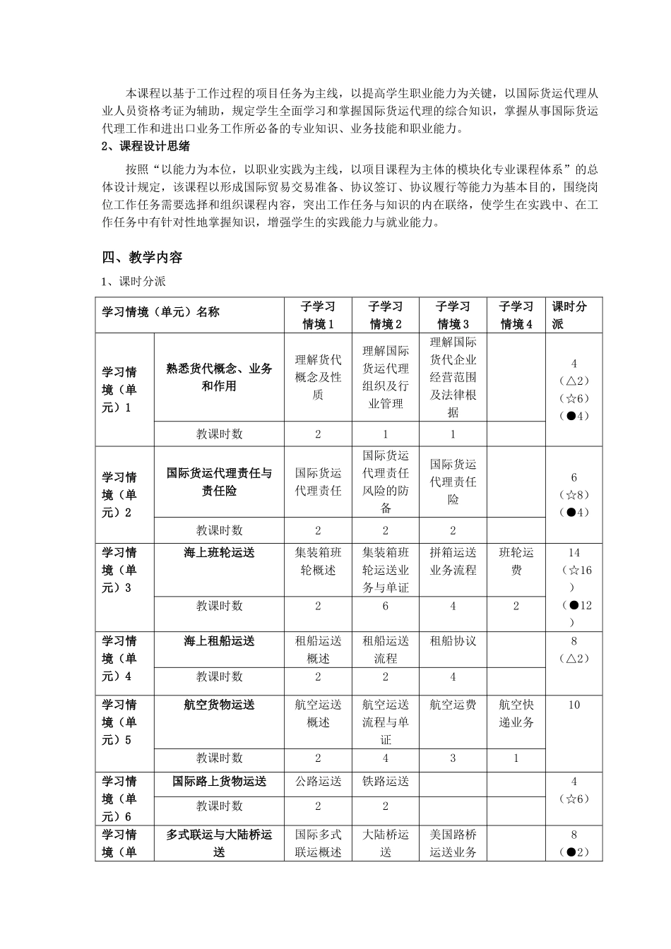 2025年国际货运代理实务课程标准分解_第2页