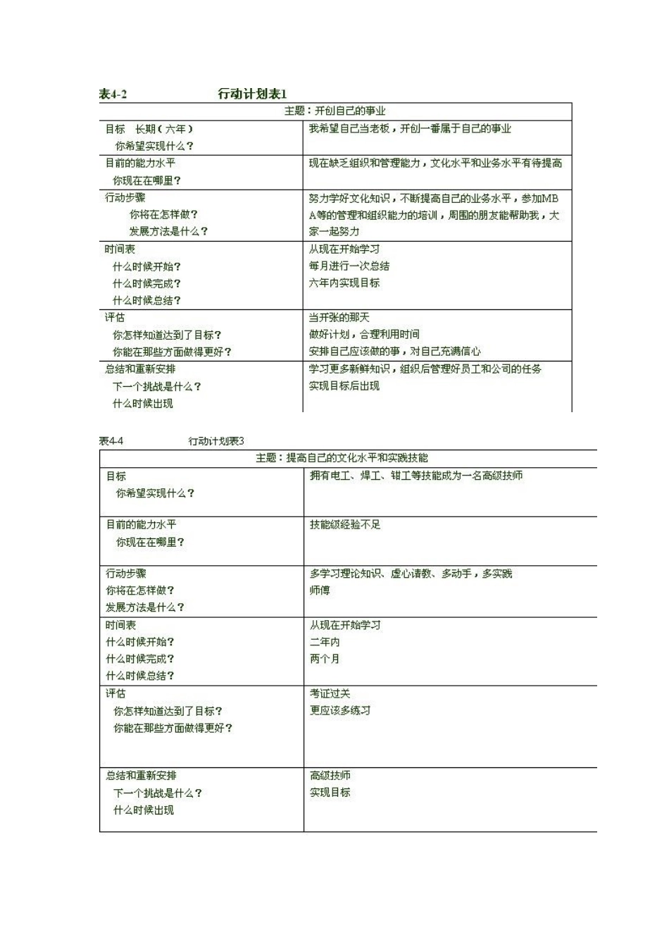 2025年电大形成性考核册个人与团队管理答案_第2页
