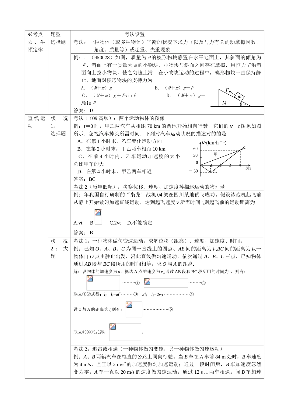 2025年高考物理高频考点解析_第1页