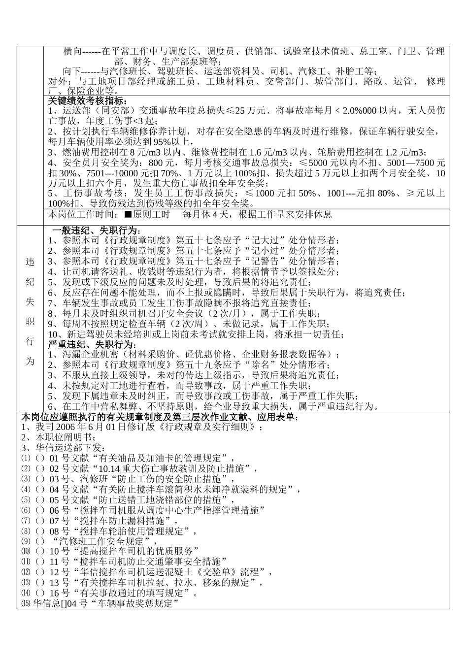 2025年安全员2职位说明书_第2页
