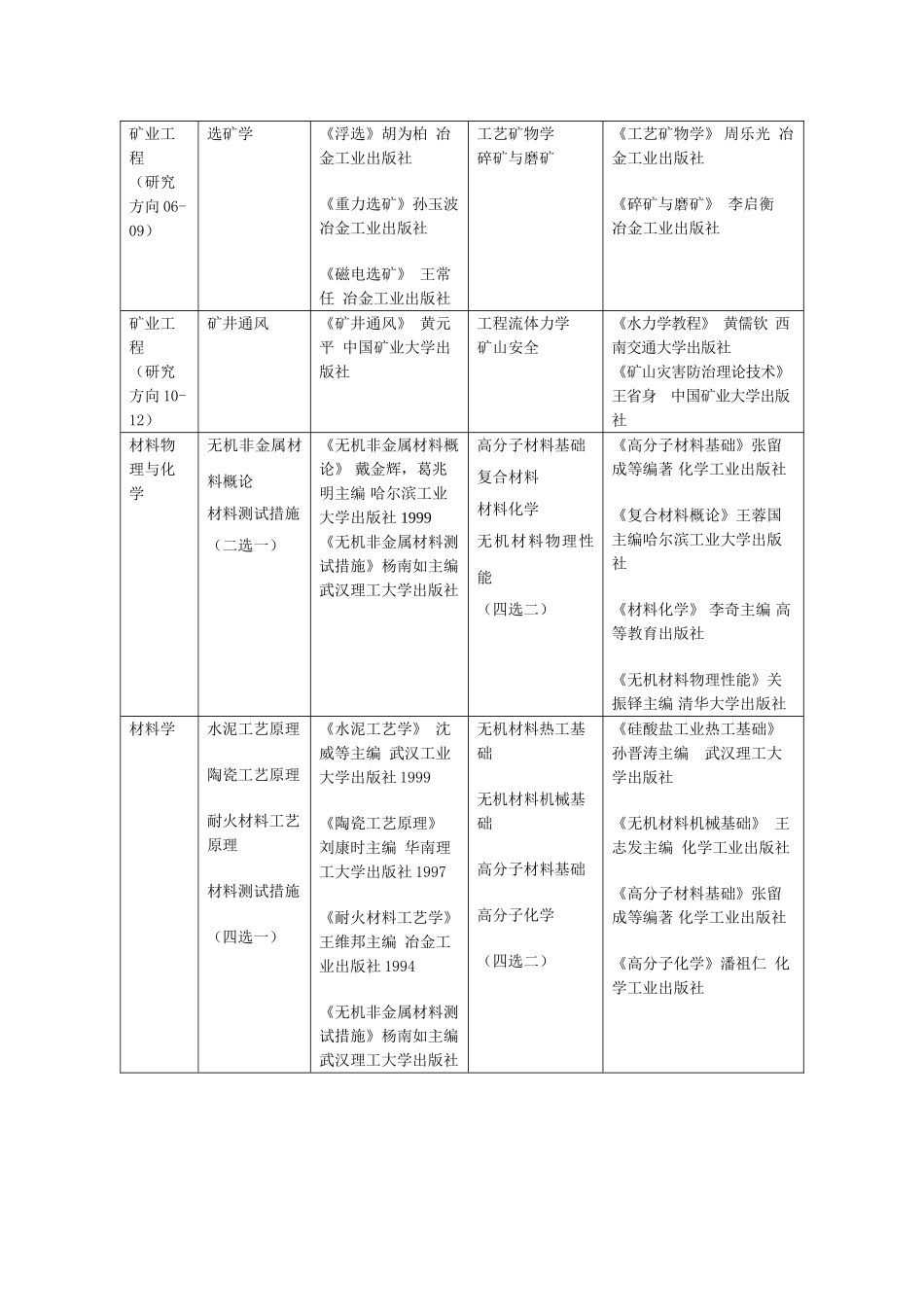 2025年硕士研究生复试笔试含同等学力加试科目及参考_第2页