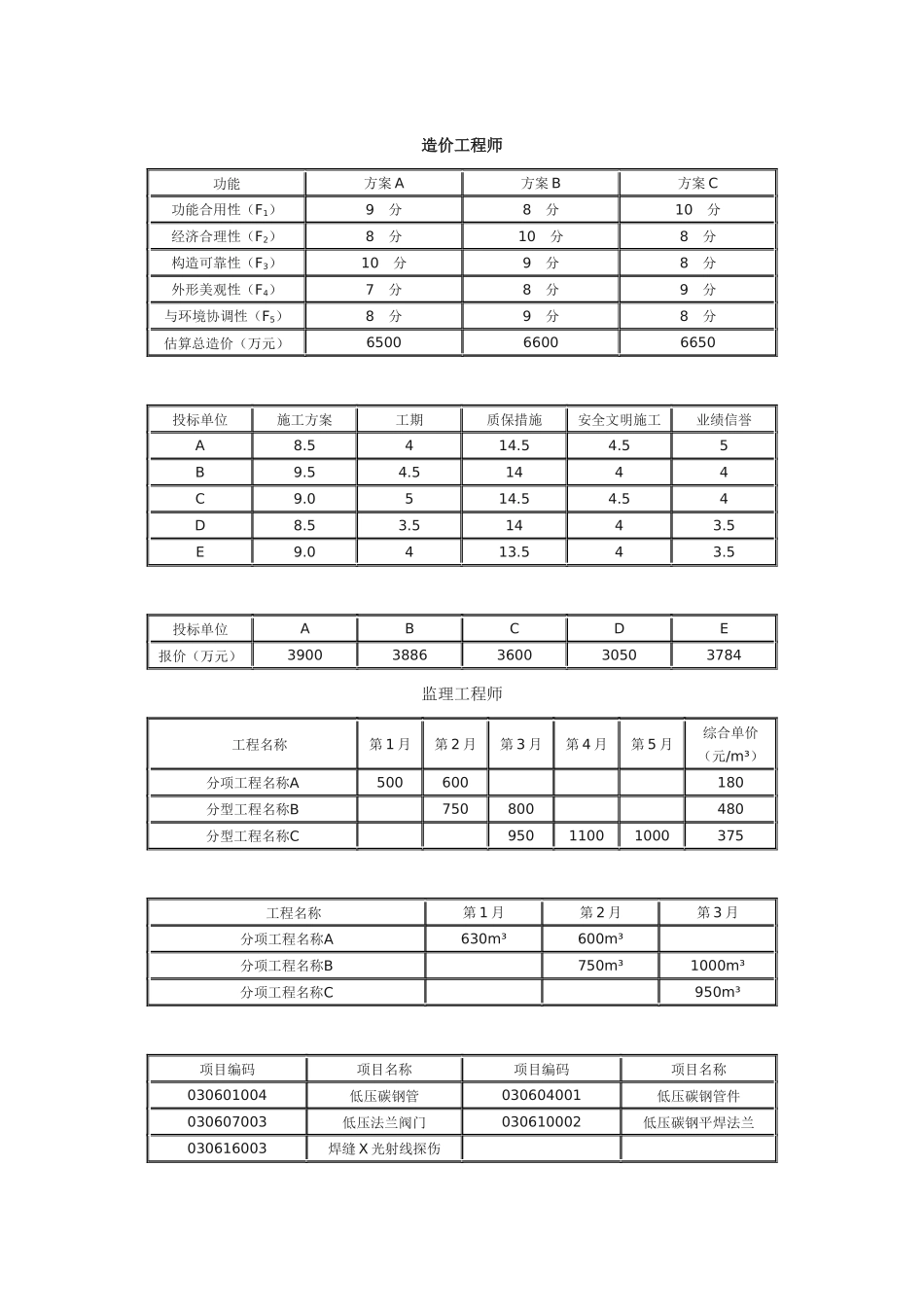 2025年工程造价师案例分析真题_第1页