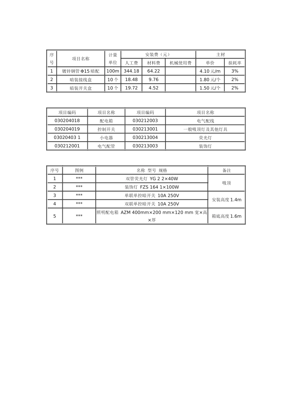 2025年工程造价师案例分析真题_第2页