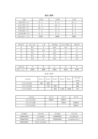 2025年工程造价师案例分析真题