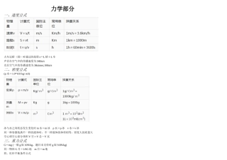 2025年初中物理知识点总结04609上课讲义