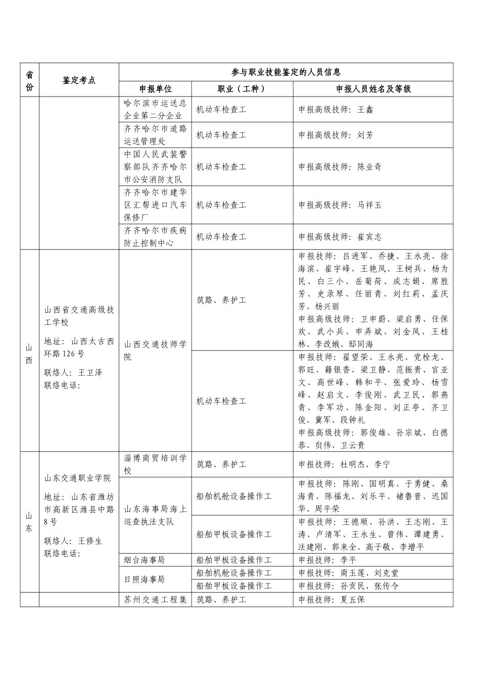 2025年参加职业技能鉴定的人员及鉴定考点名单_第2页