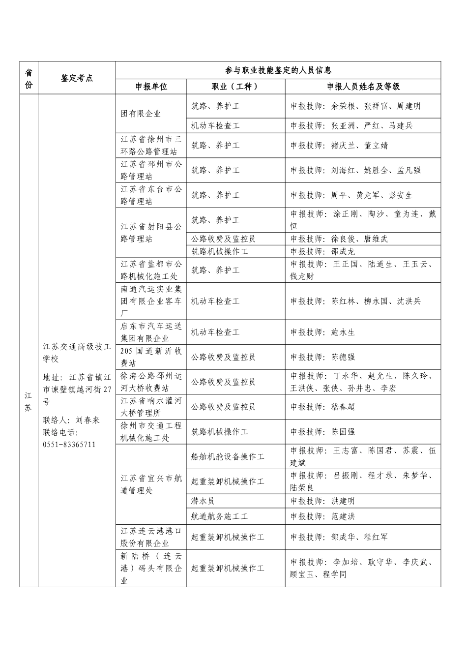2025年参加职业技能鉴定的人员及鉴定考点名单_第3页