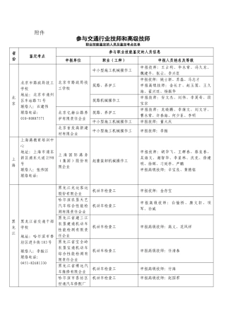 2025年参加职业技能鉴定的人员及鉴定考点名单