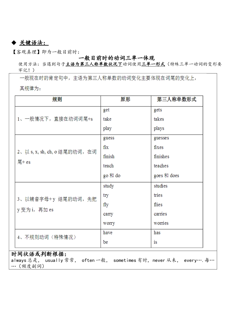 2025年4BM1U3知识点梳理_第2页