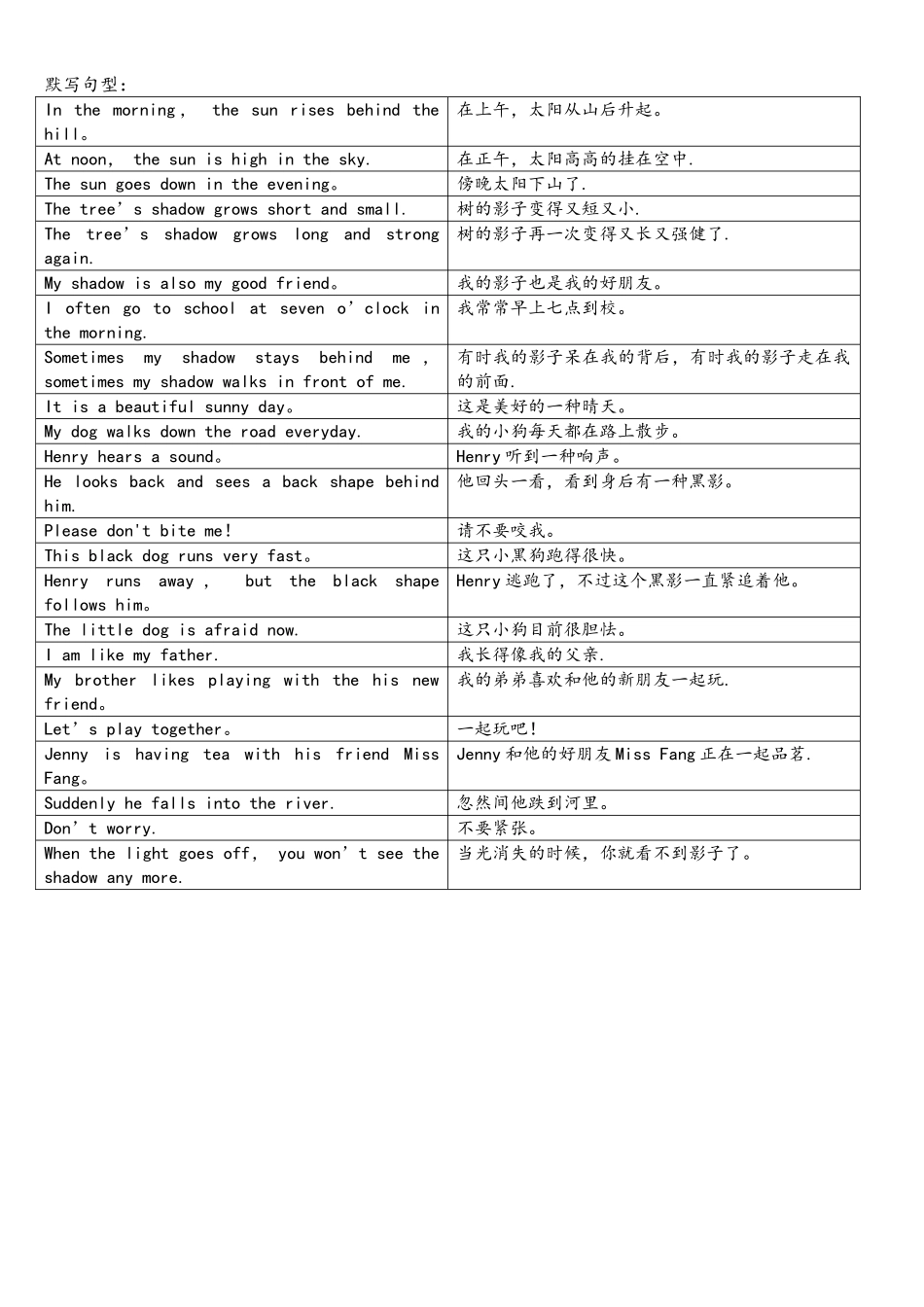2025年4BM1U3知识点梳理_第3页