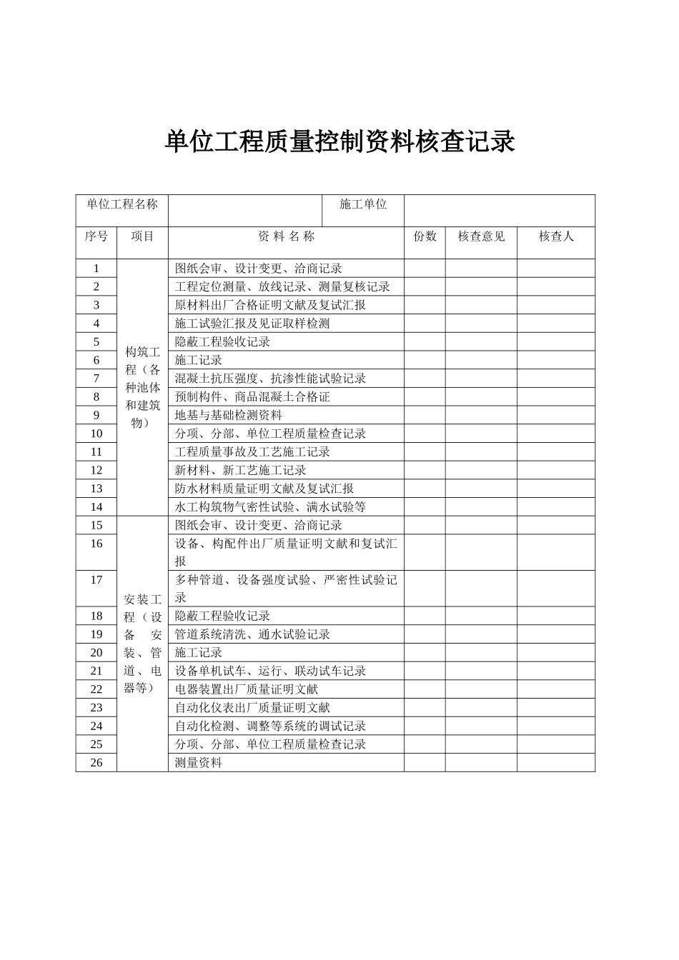 2025年城市污水处理厂工程质量验收记录表全套表格资料_第2页