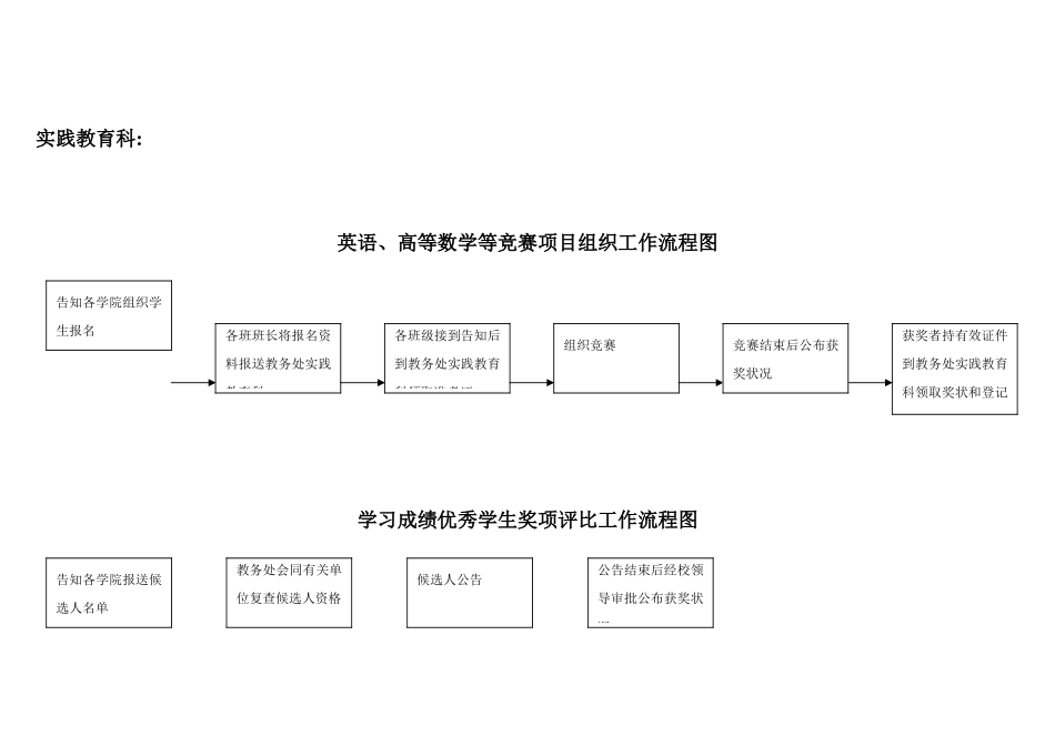 2025年英语竞赛高数竞赛组织工作流程图_第1页