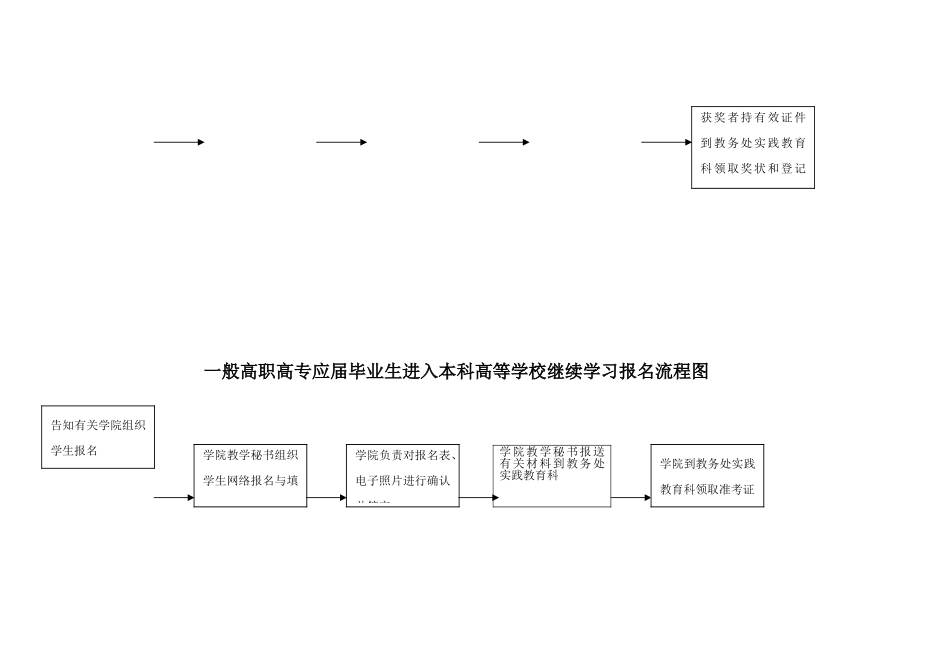 2025年英语竞赛高数竞赛组织工作流程图_第2页