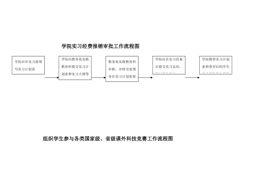 2025年英语竞赛高数竞赛组织工作流程图_第3页