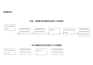 2025年英语竞赛高数竞赛组织工作流程图