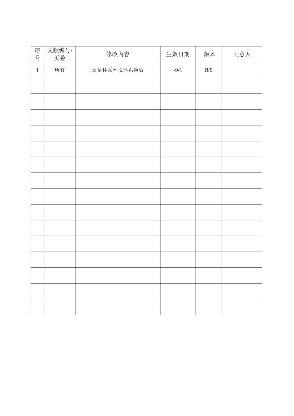 2025年建设股份有限公司emcc工程质量认证管理体系管理手册全册实用_第2页