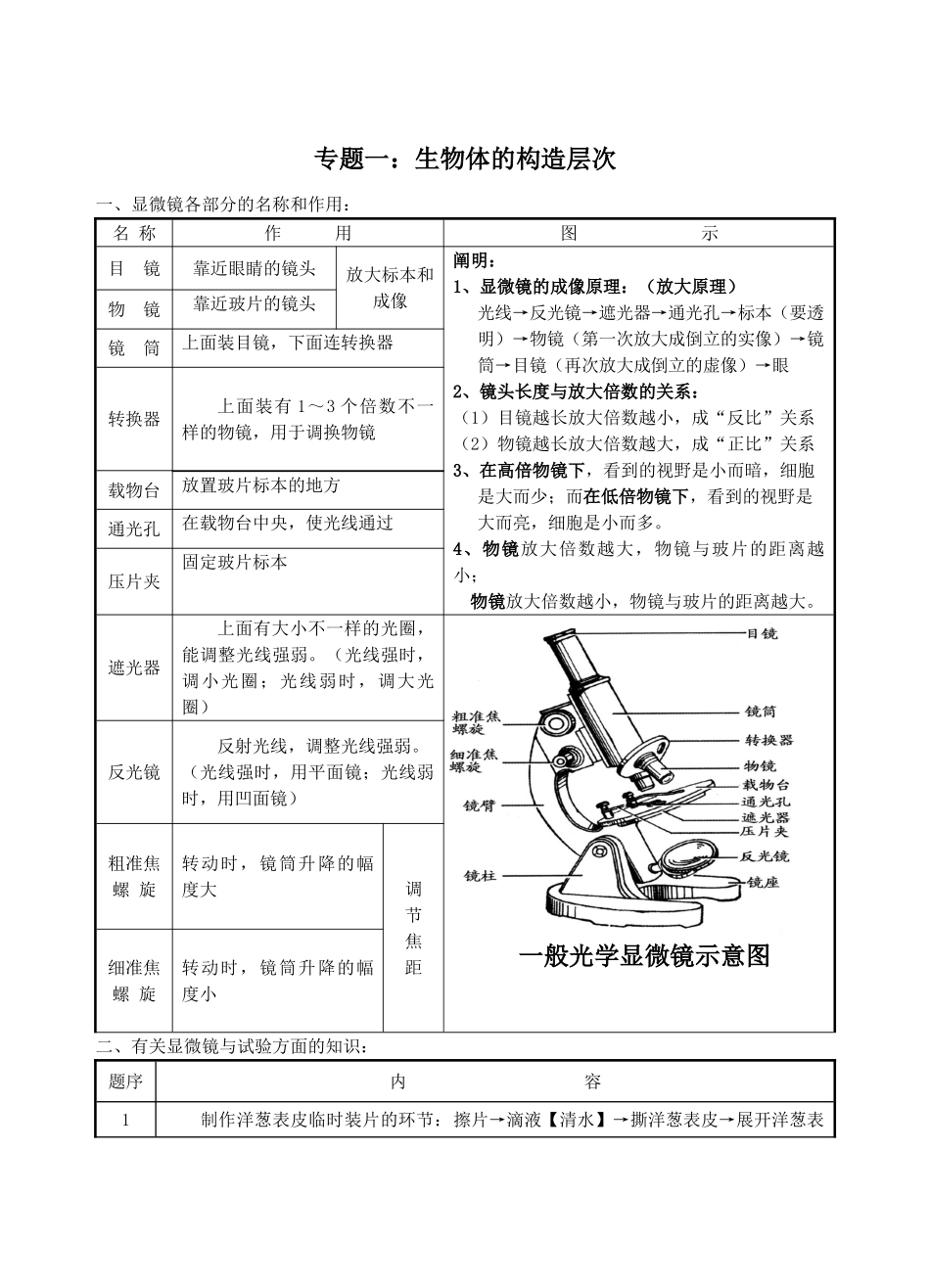 2025年初中生物中考复习资料知识点归纳18915备课讲稿_第1页