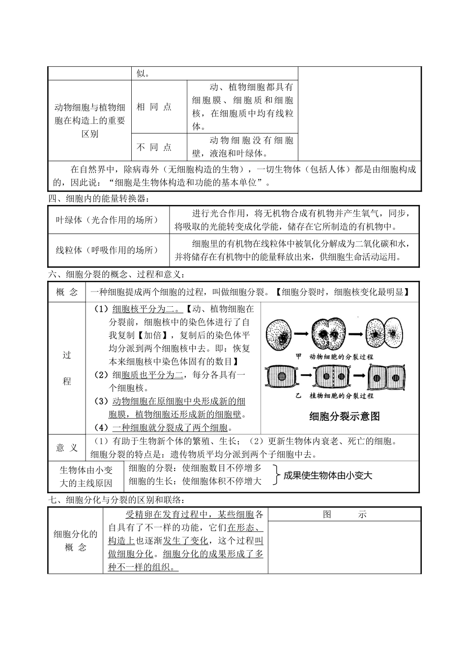 2025年初中生物中考复习资料知识点归纳18915备课讲稿_第3页