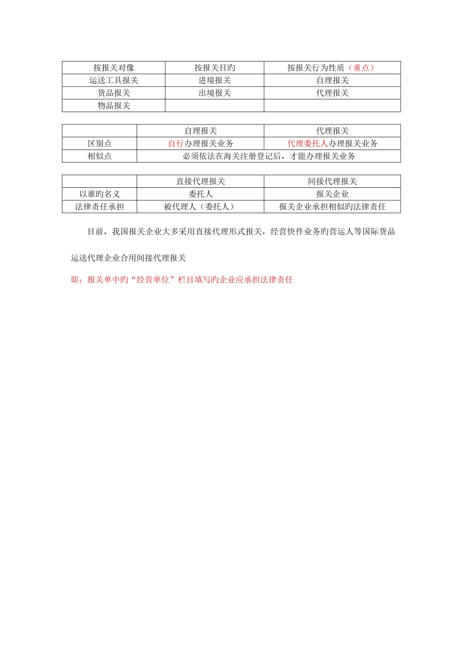 2025年报关员考试讲义_第2页